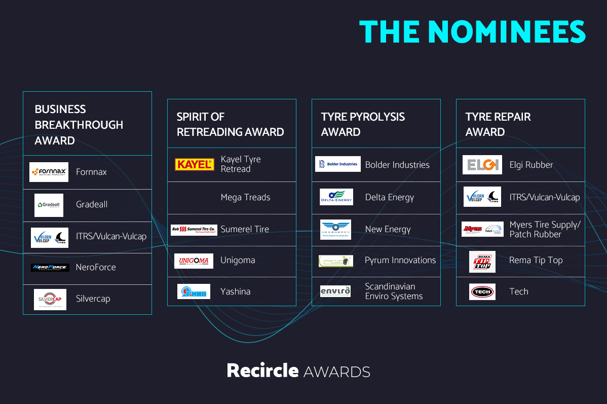 Los Recircle Awards 2021 se amplían con seis nuevas categorías de premios