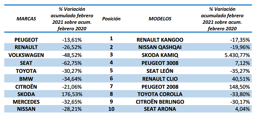 matriculaciones de renting