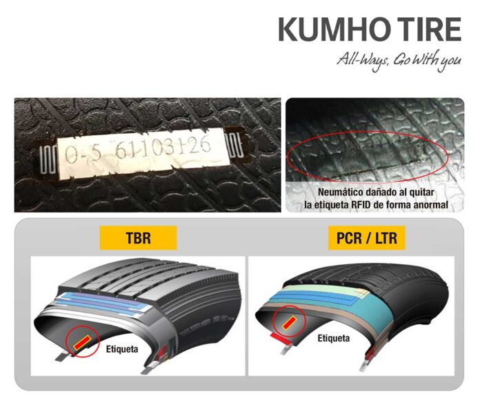 Kumho Tire denuncia etiqueta