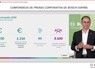 Bosch en España