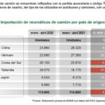 importación de neumáticos ADINE