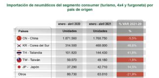 importación de neumáticos ADINE