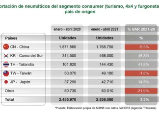 importación de neumáticos ADINE