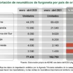 importación de neumáticos ADINE