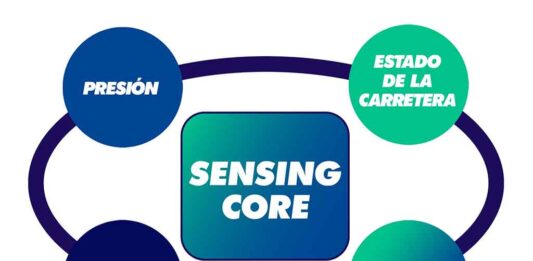 Falken tecnología Sensing Core
