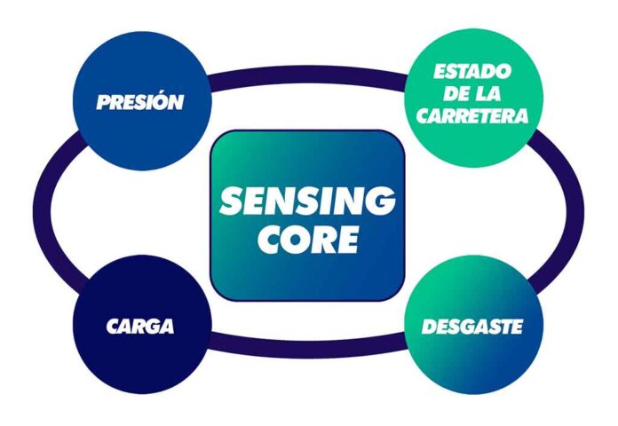 Falken tecnología Sensing Core