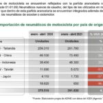 importación de neumáticos ADINE