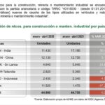 importación de neumáticos ADINE