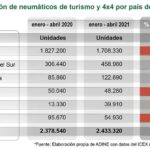 importación de neumáticos ADINE