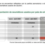 importación de neumáticos ADINE