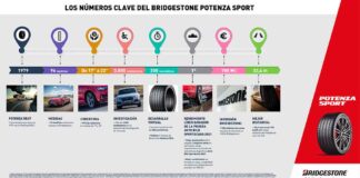 Bridgestone Potenza Sport