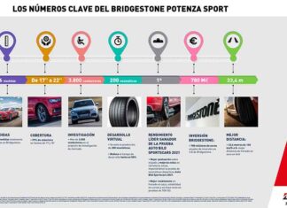 Bridgestone Potenza Sport