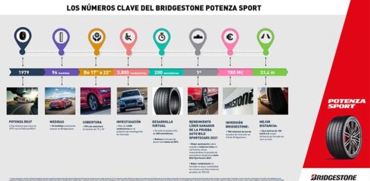 Bridgestone Potenza Sport