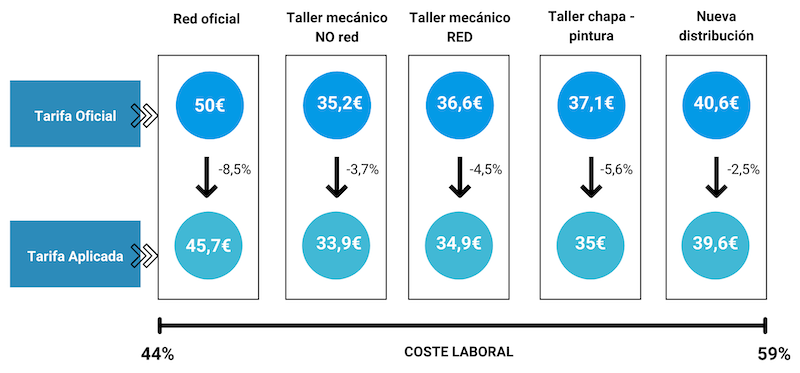 costes taller