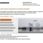 Hankook