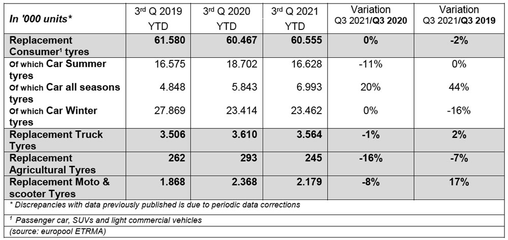 ETRMA 3T 2021