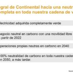 Continental I+D