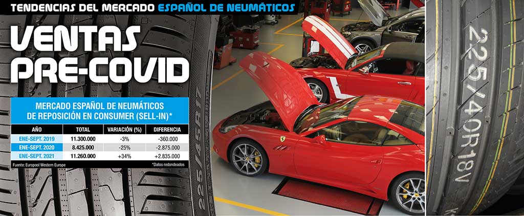 Mercado español de neumáticos