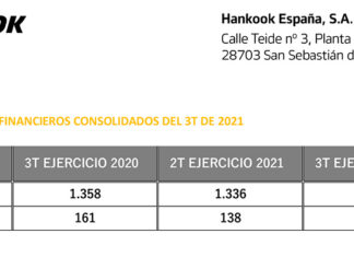 Hankook ganancias