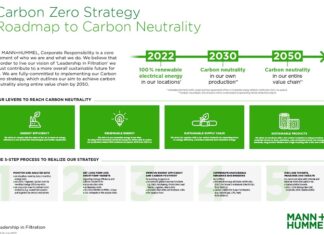 zero carbon