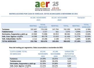 renting de vehículos