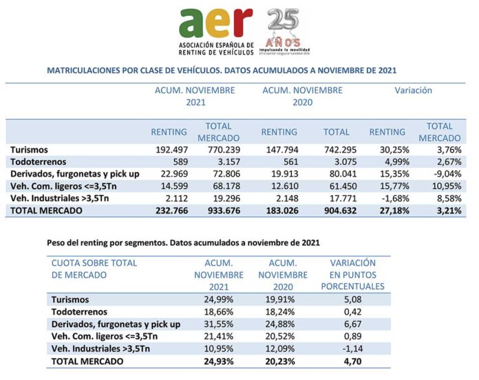 renting de vehículos