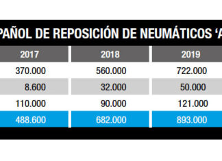 Neumáticos todotiempo