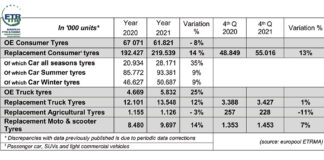 mercado europeo de neumáticos