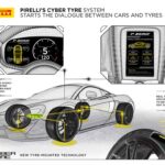 Pirelli 150 aniversario