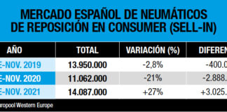 mercado español neumáticos