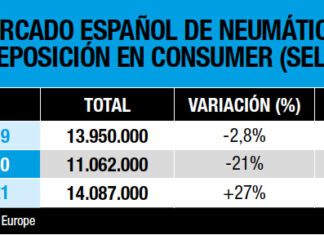 mercado español neumáticos