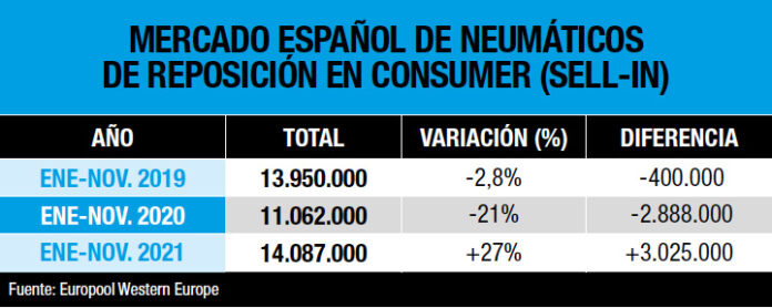 mercado español neumáticos