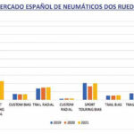 Mercado Neumáticos Dos Ruedas