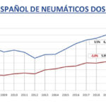 Mercado Neumáticos Dos Ruedas