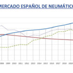 Mercado Neumáticos Dos Ruedas