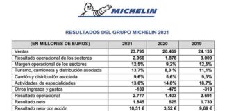 Michelin resultados 2021
