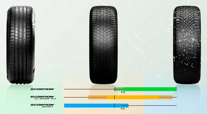 Pirelli Scorpion