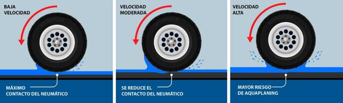 ADINE-DIAGRAMA-AQUAPLANING-ADINE adine