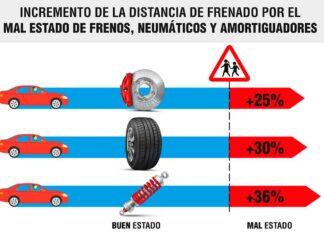 Confortauto