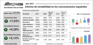 rentabilidad de los concesionarios