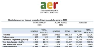 RENTING