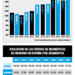 mercado español neumáticos