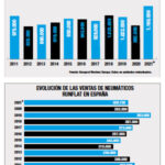 mercado español neumáticos