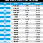 mercado español neumáticos