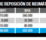 mercado español neumáticos