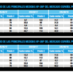 mercado español neumáticos