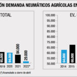 neumáticos agrícolas