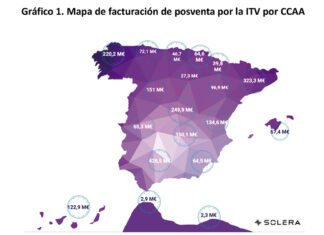 Solera ITV