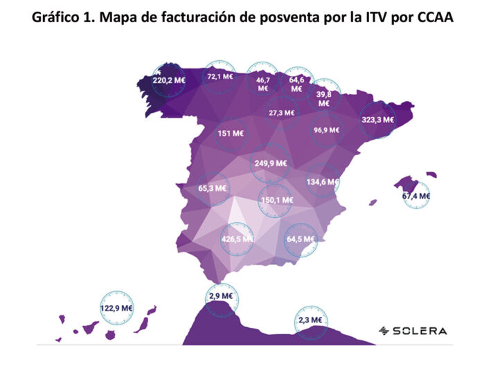 Solera ITV