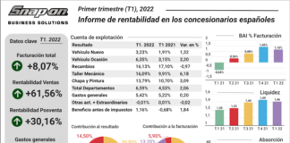 concesionarios